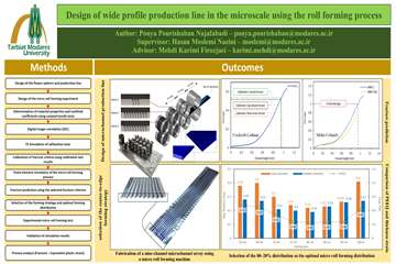 Graphical Abstract Template